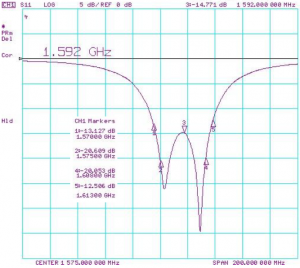 Частотная характеристика антенны B35-3556920-AMT-03