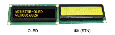 Рис. 3. Диапазон рабочих температур для OLED шире, чем у STN-LCD