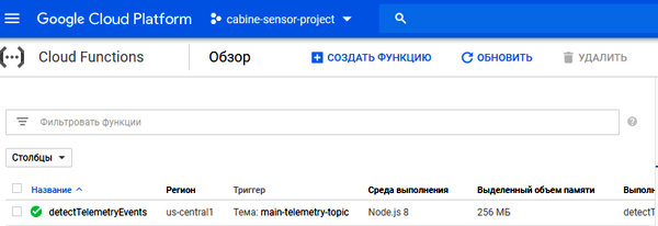 Рис. 19. Google Cloud Console – облачные функции