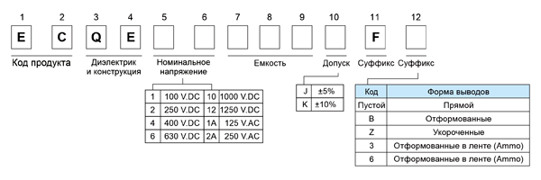 Рис. 4. Расшифровка артикула пленочных конденсаторов Panasonic ECQE(F)