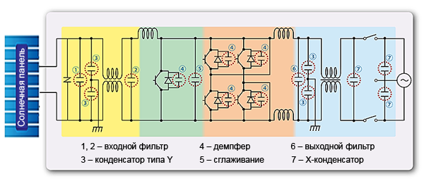 Рис. 5. Схема преобразователя солнечной энергии DC/AC с рекомендациями по использованию пленочных конденсаторов Panasonic