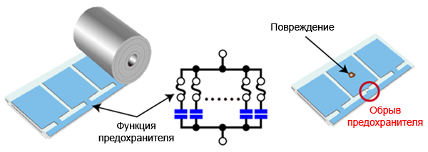 Рис. 7. Принцип действия технологии Patterned Metallization