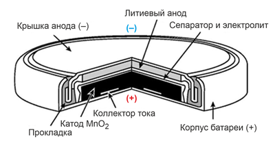 Рис. 3. Конструкция батарейки типа “таблетка”