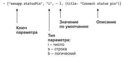 Рис. 1. Строка конфигурации файла mos.yml