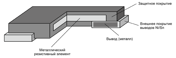 Рис. 11. Конструкция токоизмерительных резисторов с металлическим резистивным элементом