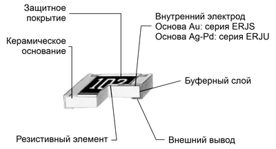 Рис. 17. Конструкция антисерных резисторов от Panasonic