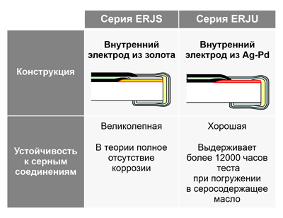 Рис. 18. Структура антисерных резисторов