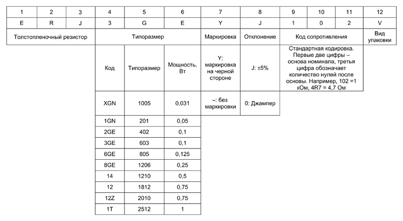 Рис. 8. Именование резисторов общего назначения