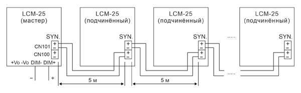 Рис. 13. Схема подключения линии синхронизации