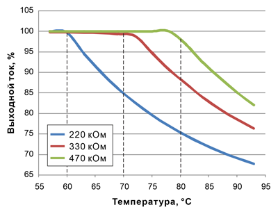 Рис. 19. Выходной ток драйвера, в зависимости от температуры и сопротивления NTC-термистора