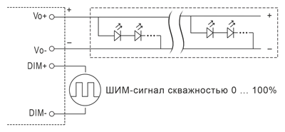 Рис. 8. Диммирование ШИМ-сигналом