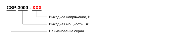 Рис. 1. Структура наименования источников питания серии CSP-3000