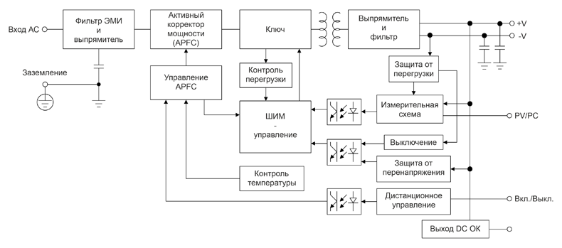 Рис. 12. Функциональная схема ИП UHP-1000