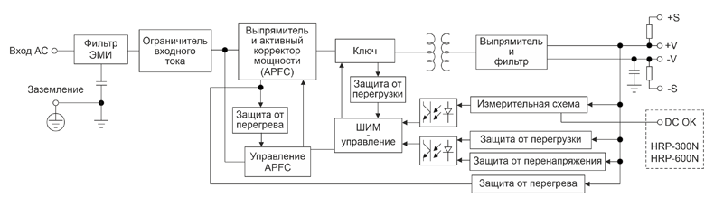 Рис. 23. Функциональная схема ИП серии HRP/N