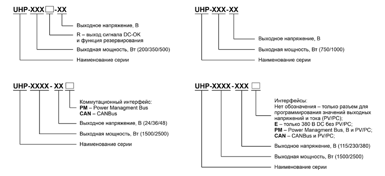 Рис. 3. Расшифровка наименований источников питания серии UHP