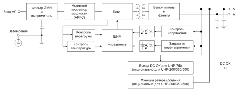 Рис. 4. Функциональная схема ИП UHP-200/350/500/750