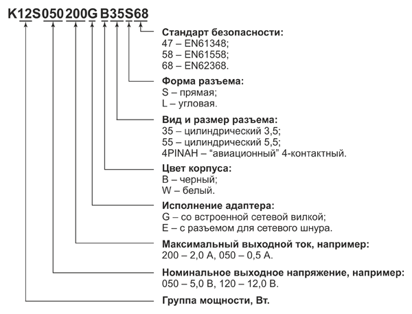 Рис. 1. Расшифровка наименования сетевых адаптеров производства KPTEC