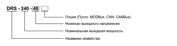 Рис. 24. Структура наименования источников питания семейства DRS