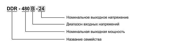 Рис. 26. Структура наименования источников питания семейства DDR