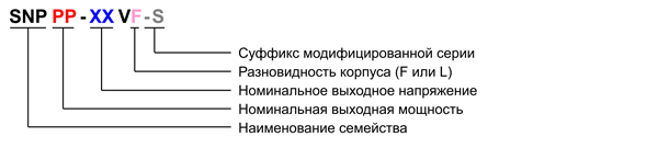 Рис. 10. Структура наименования светодиодных драйверов семейства SNP со стабилизацией выходного напряжения