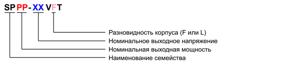 Рис. 15. Структура наименования светодиодных драйверов семейства SP со стабилизацией выходного напряжения