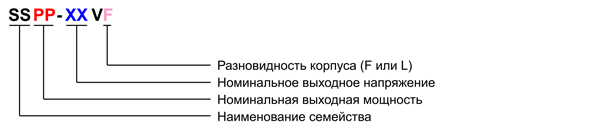 Рис. 16. Структура наименования светодиодных драйверов семейства SS со стабилизацией выходного напряжения