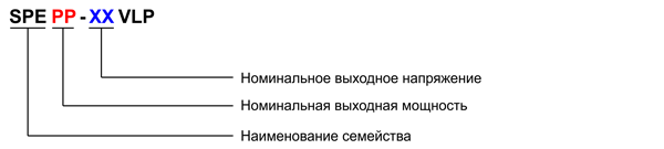 Рис. 18. Структура наименования светодиодных драйверов семейства SPE