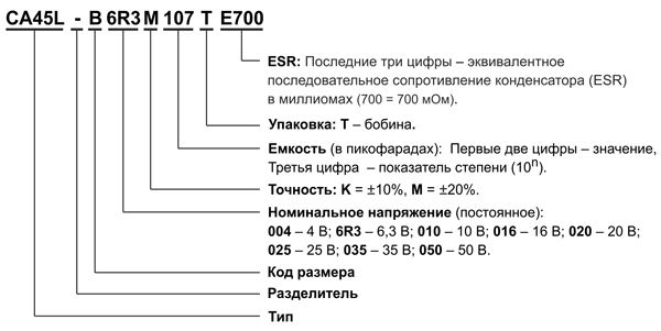 Рис. 2. Расшифровка наименования C45L