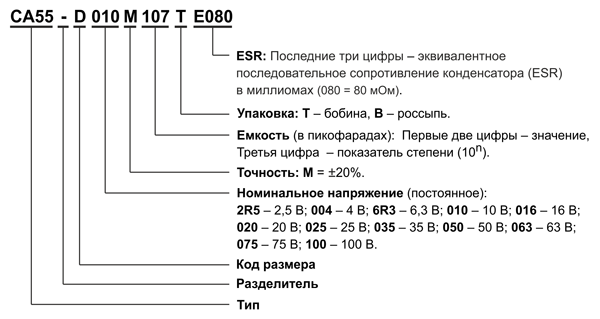 Рис. 3. Расшифровка наименования CA55