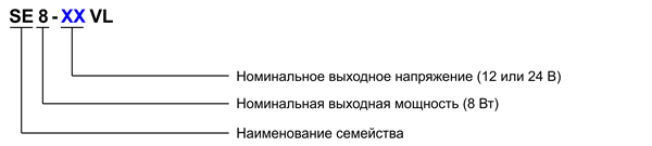 Рис. 5. Структура наименования драйверов серии SE8