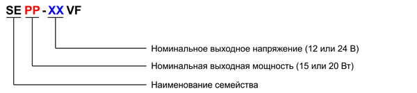 Рис. 6. Структура наименования драйверов серий SE15 и SE20