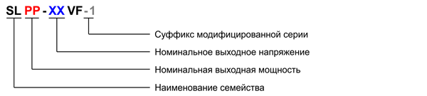 Рис. 8. Структура наименования драйверов семейства SL