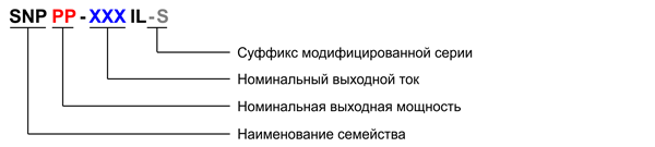 Рис. 9. Структура наименования светодиодных драйверов семейства SNP со стабилизацией выходного тока