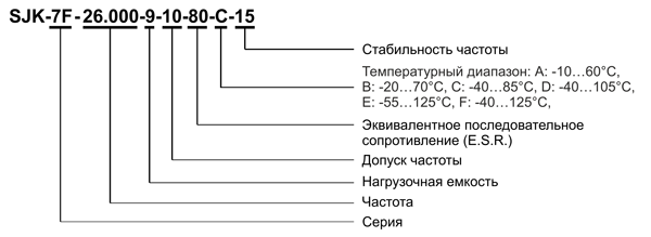 Рис. 1. Расшифровка наименования кварцевого резонатора SJK мегагерцевого диапазона