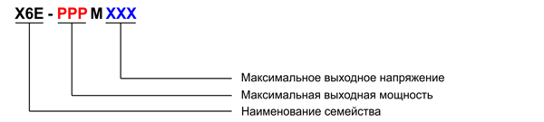 Рис. 11. Структура наименования драйверов семейства X6E