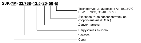 Рис. 2. Расшифровка наименования кварцевого резонатора SJK килогерцевого диапазона