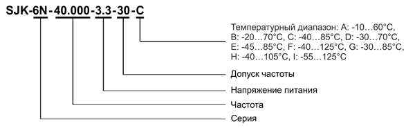 Рис. 3. Расшифровка наименования кварцевого генератора SJK