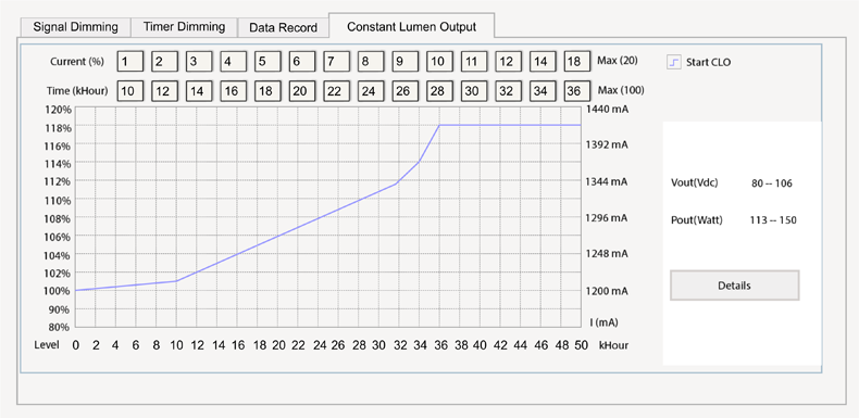 Рис. 6. Вкладка "Constant Lumen Output" утилиты для программирования LED-драйверов MOSO