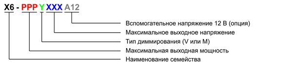 Рис. 9. Структура наименования LED-драйверов X6