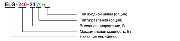 Рис. 12. Структура наименования светодиодных драйверов семейства ELG (MEAN WELL)