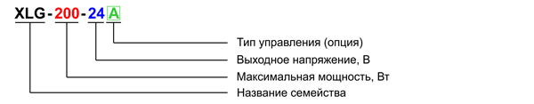 Рис. 14. Структура наименования светодиодных драйверов семейства XLG (MEAN WELL)