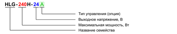 Рис. 16. Структура наименования драйверов семейства HLG (MEAN WELL)