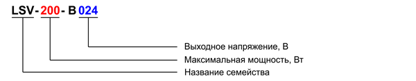 Рис. 18. Структура наименования светодиодных драйверов семейства LSV (MOSO)