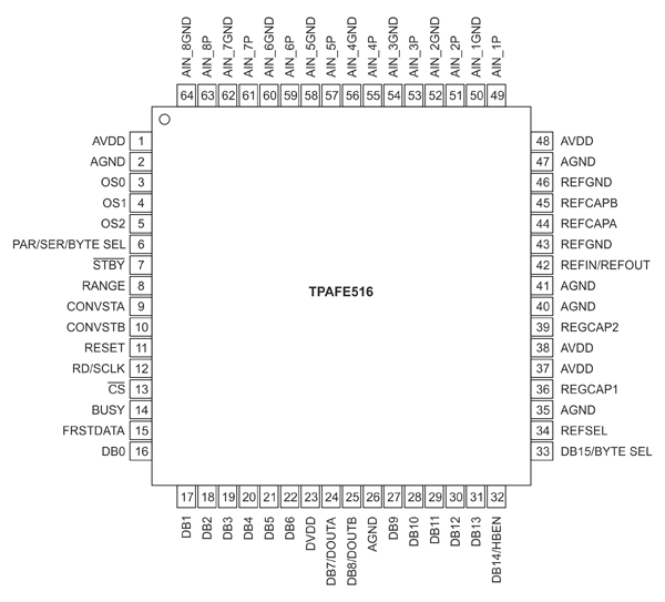 Рис. 2. Назначение выводов TPAFE516