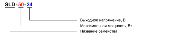 Рис. 4. Структура наименования светодиодных драйверов семейства SLD (MEAN WELL)