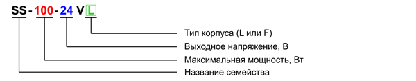 Рис. 8. Структура наименования драйверов семейства SS (Snappy)