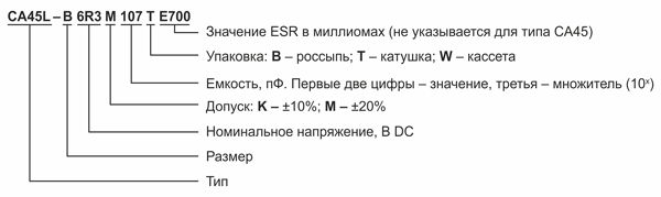 Рис. 2. Расшифровка наименования конденсаторов Xiangyee