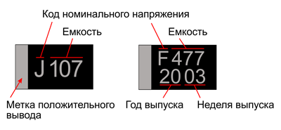 Рис. 3. Варианты обозначений на конденсаторах Xiangyee