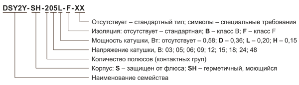 Рис. 2. Расшифровка наименования реле серии DSY2Y