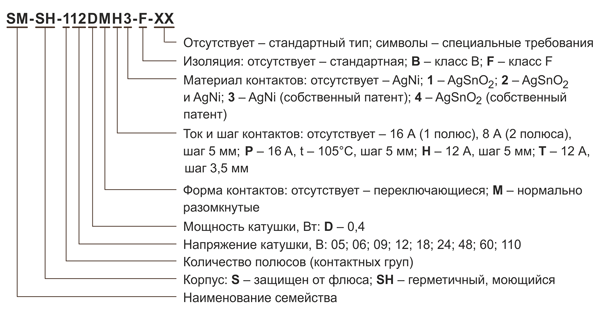 Рис. 3. Расшифровка наименования реле серии SM